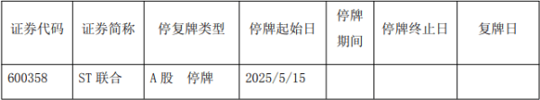合法配资平台排名 ST联合涨停后公告明起停牌 拟购买润田实业股权