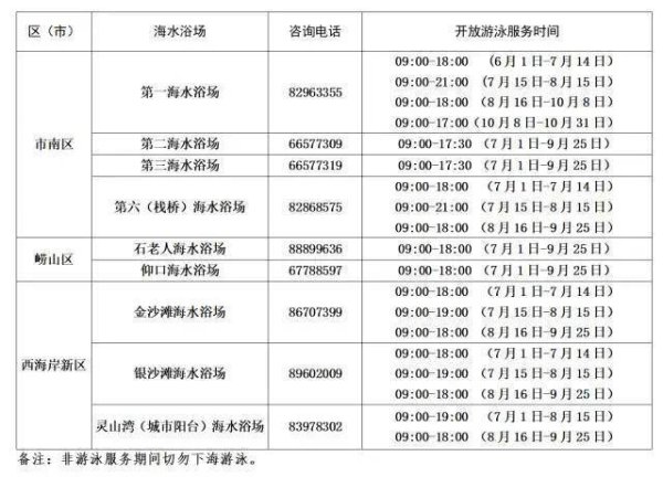 杠杆炒股哪个平台好 青岛9处海水浴场今年已接待游客247.47万人次 并非24小时开放游泳服务